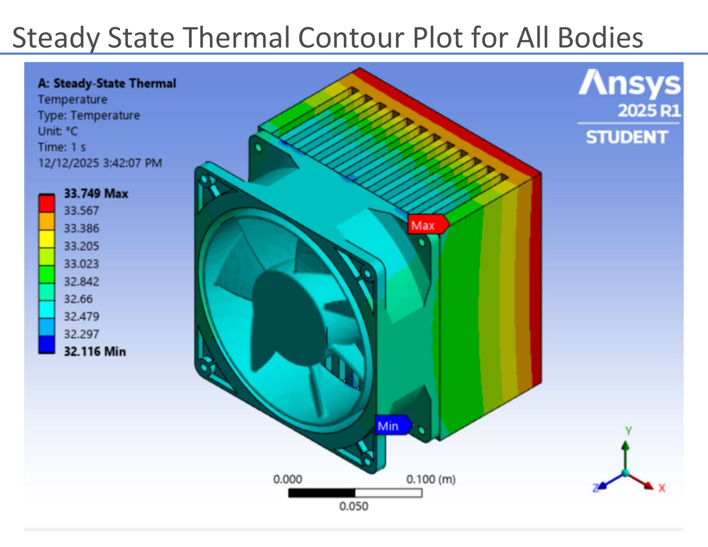 Ansys steady-state temperature contour of a CPU heat sink, fan, and casing